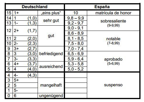como hacer un cv y carta de motivacion para alemania