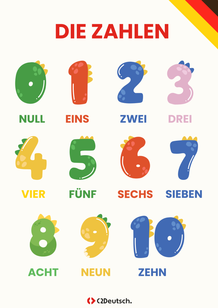 Los números en alemán - ¡Aprende a contar en alemán!
